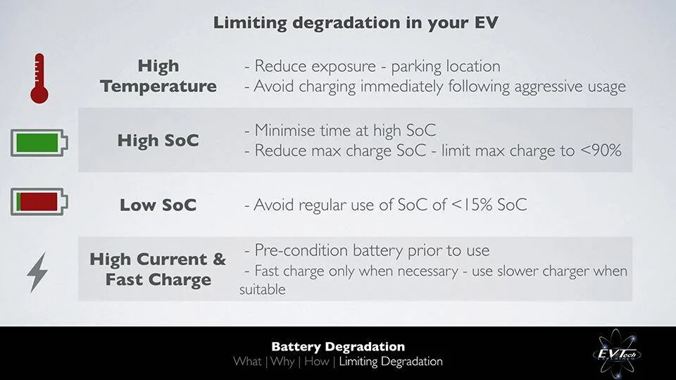 Ford Mustang Mach-E Deciding between a standard or extended range battery tesla battery stuff degration