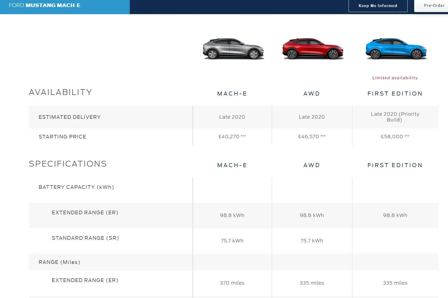 Ford Mustang Mach-E Range better in the UK?! UK Mach E