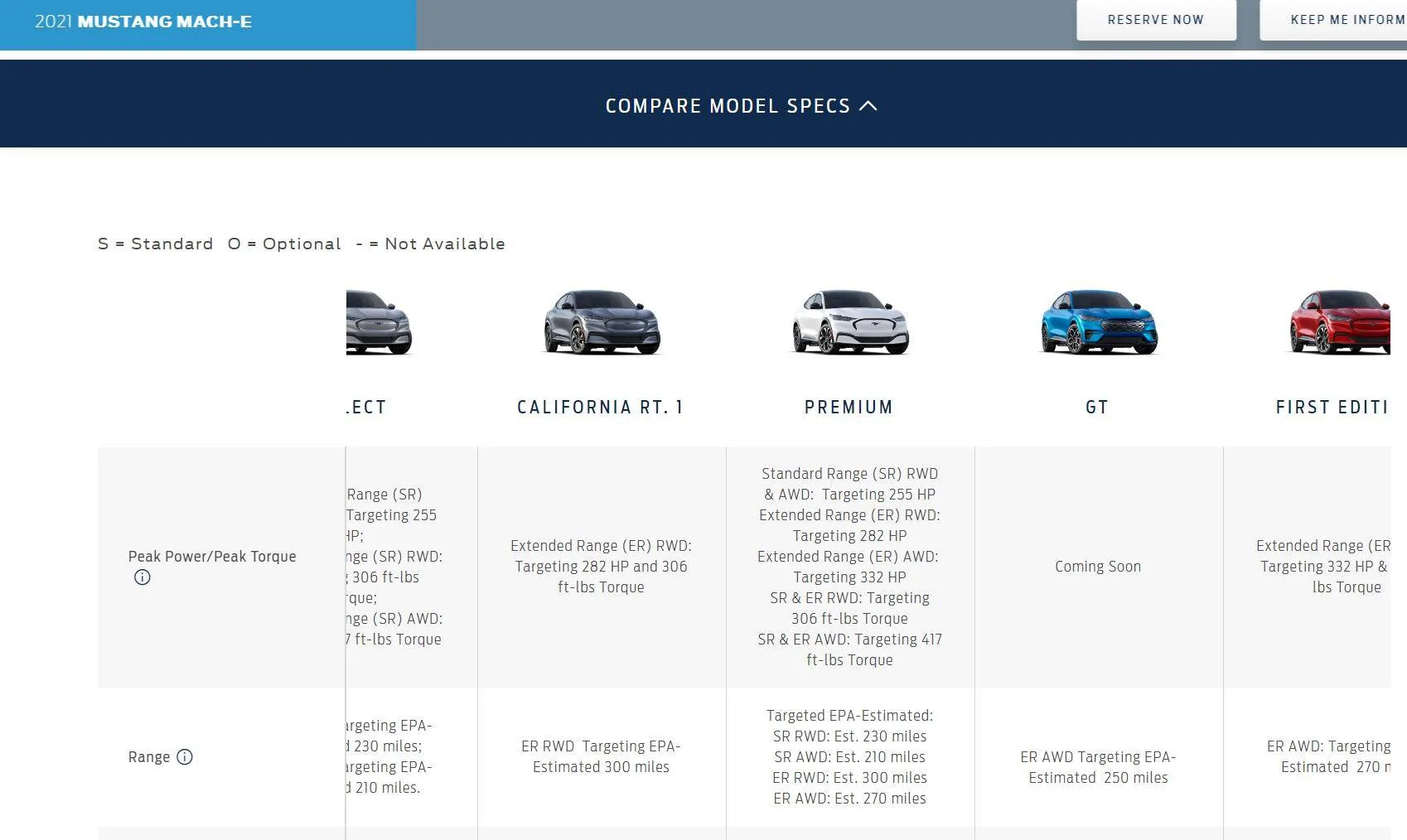 Ford Mustang Mach-E Range better in the UK?! US Mach E