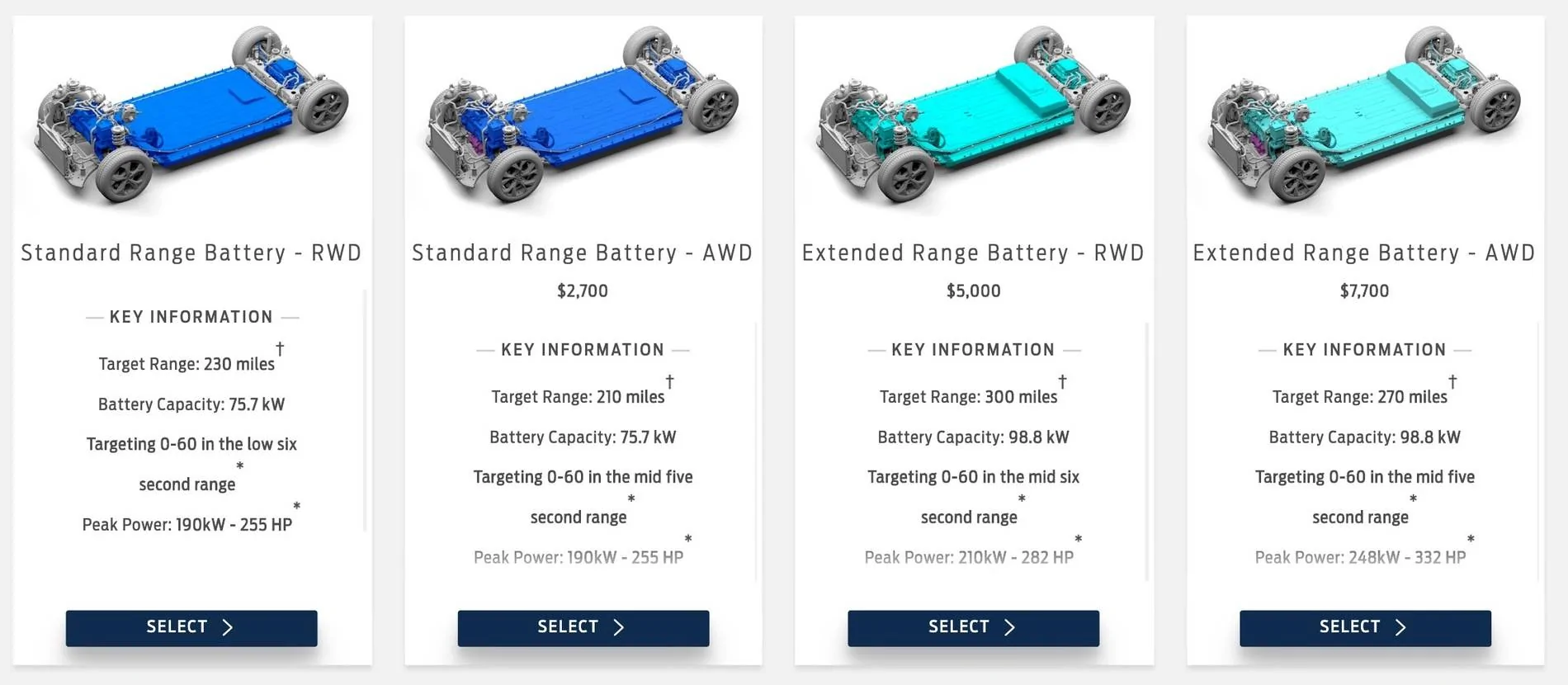 Ford Mustang Mach-E First Production Mach-E Model? [Update: This Is First Assembly Line Made Pre-Production Unit] Screen-Shot-2019-11-18-at-4.06.11-PM
