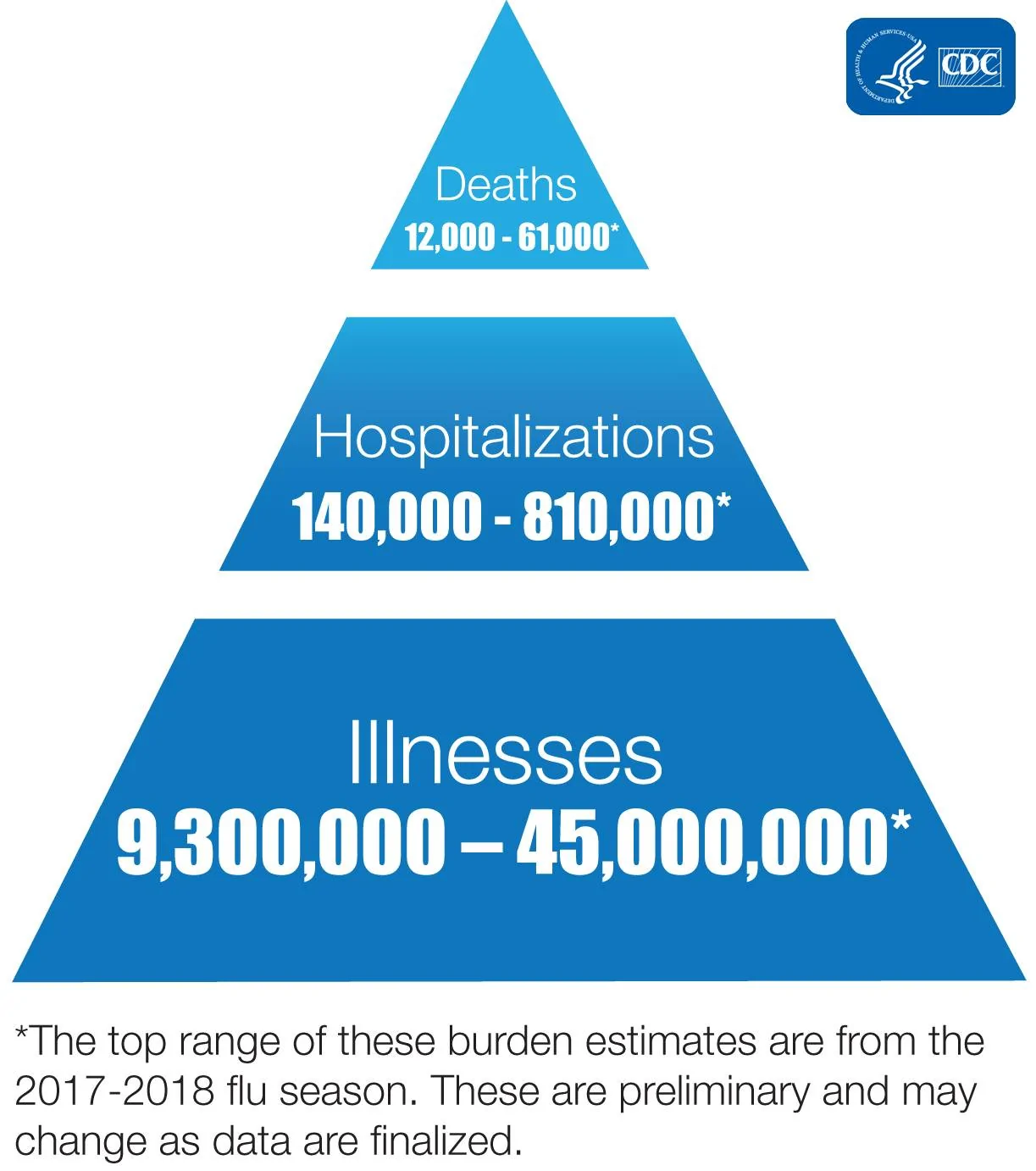 Ford Mustang Mach-E Corona Virus Posts ONLY Influenza-Chart-Infographic-high-res