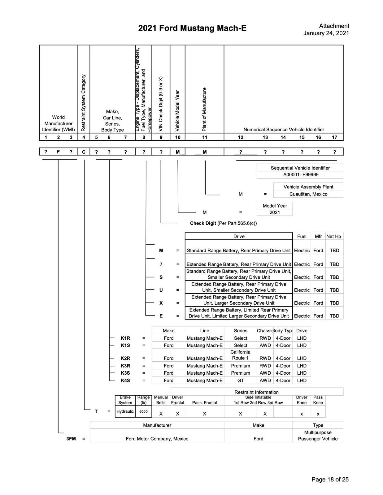 Ford Mustang Mach-E 2021 Mach-E Mustang VIN Decoder 2021-mach-e-VIN-decoder