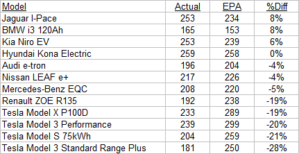 Real World range testing reveals differences between stated/print 