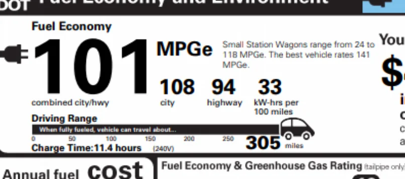 Ford Mustang Mach-E Route 1 mileage / range revealed on window sticker 1607911925424