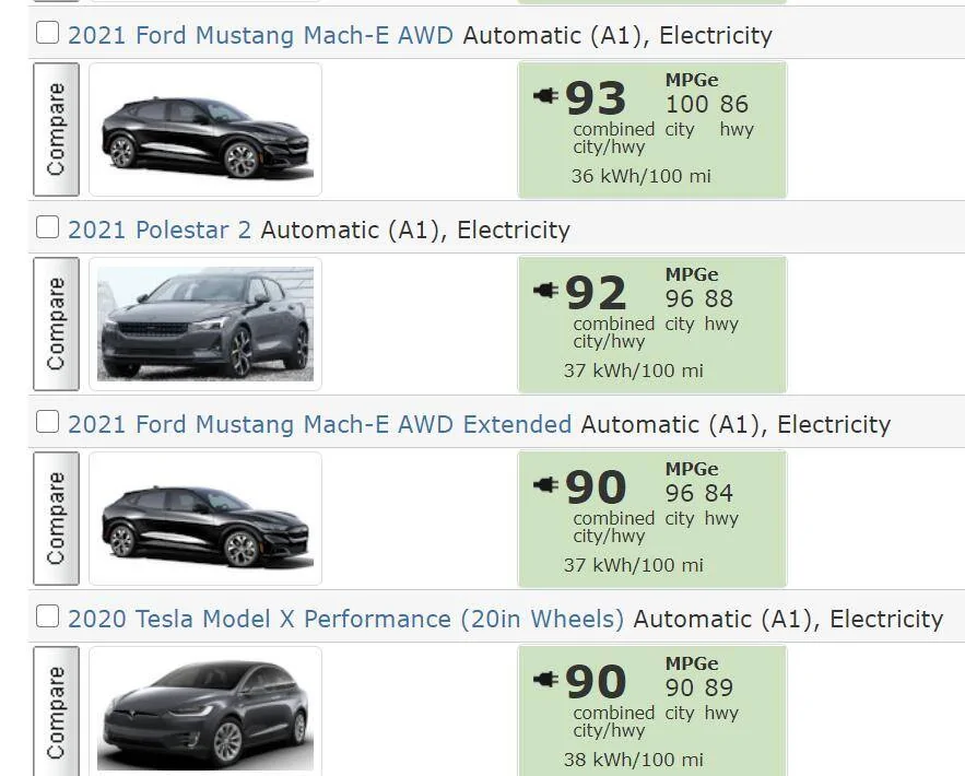 Ford Mustang Mach-E 300 mile EPA range has been certified! 1607987007380