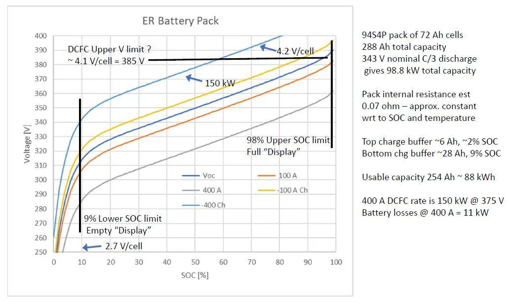 Ford Mustang Mach-E Mach-E Extended Range Battery buffers and DCFC limits 1608504919148