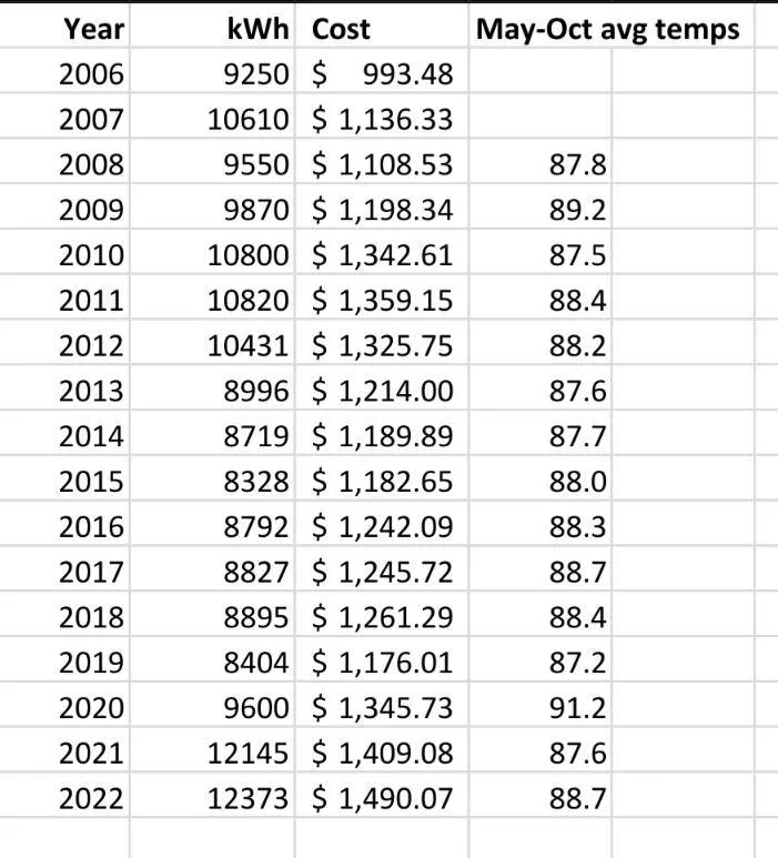 Ford Mustang Mach-E SRP EV Price Plan Screenshot_20230529-191713