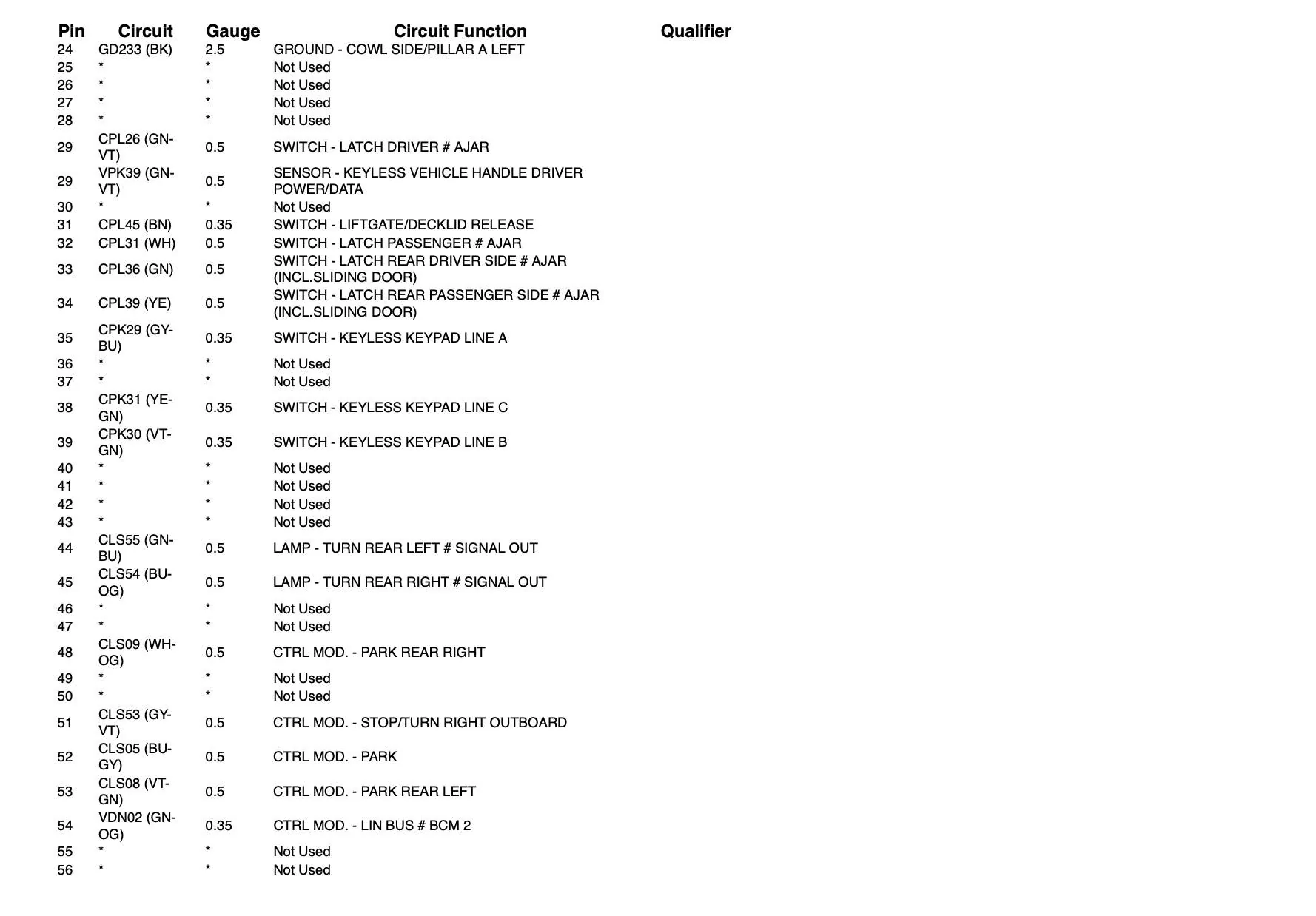 Ford Mustang Mach-E Looking for a locator diagram for BCM pinouts... Screenshot 2023-05-29 at 10.08.25 PM
