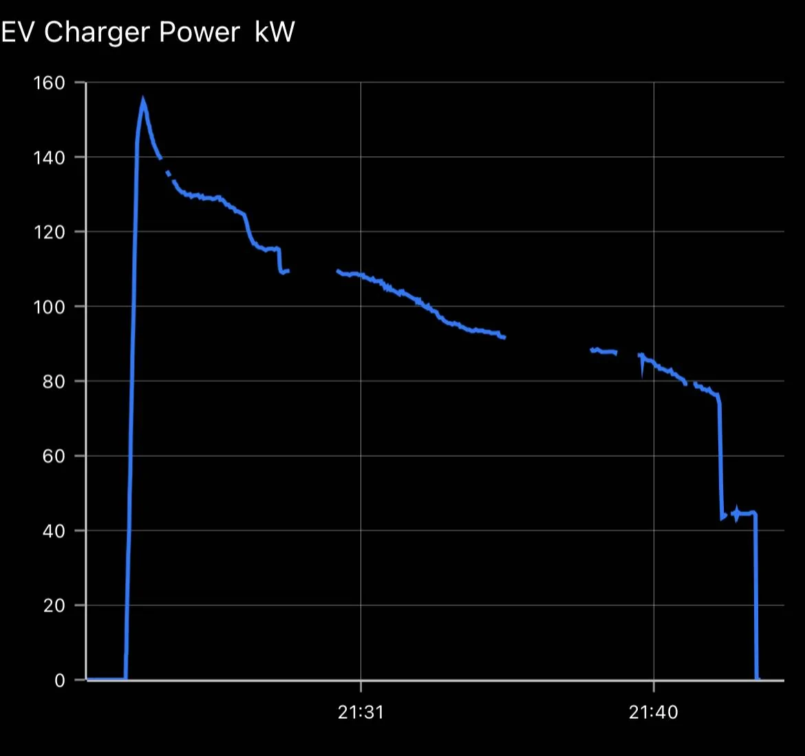 Ford Mustang Mach-E NEW UPDATE ALERT!!! Ford Power-Up: Improved DC Fast Charging IMG_1891