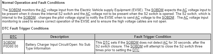 Ford Mustang Mach-E AC won't charge "SOBDM P0D80" 1685648242789