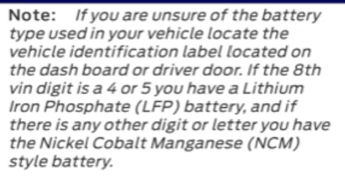 Ford Mustang Mach-E How do I know my battery 1685738912549
