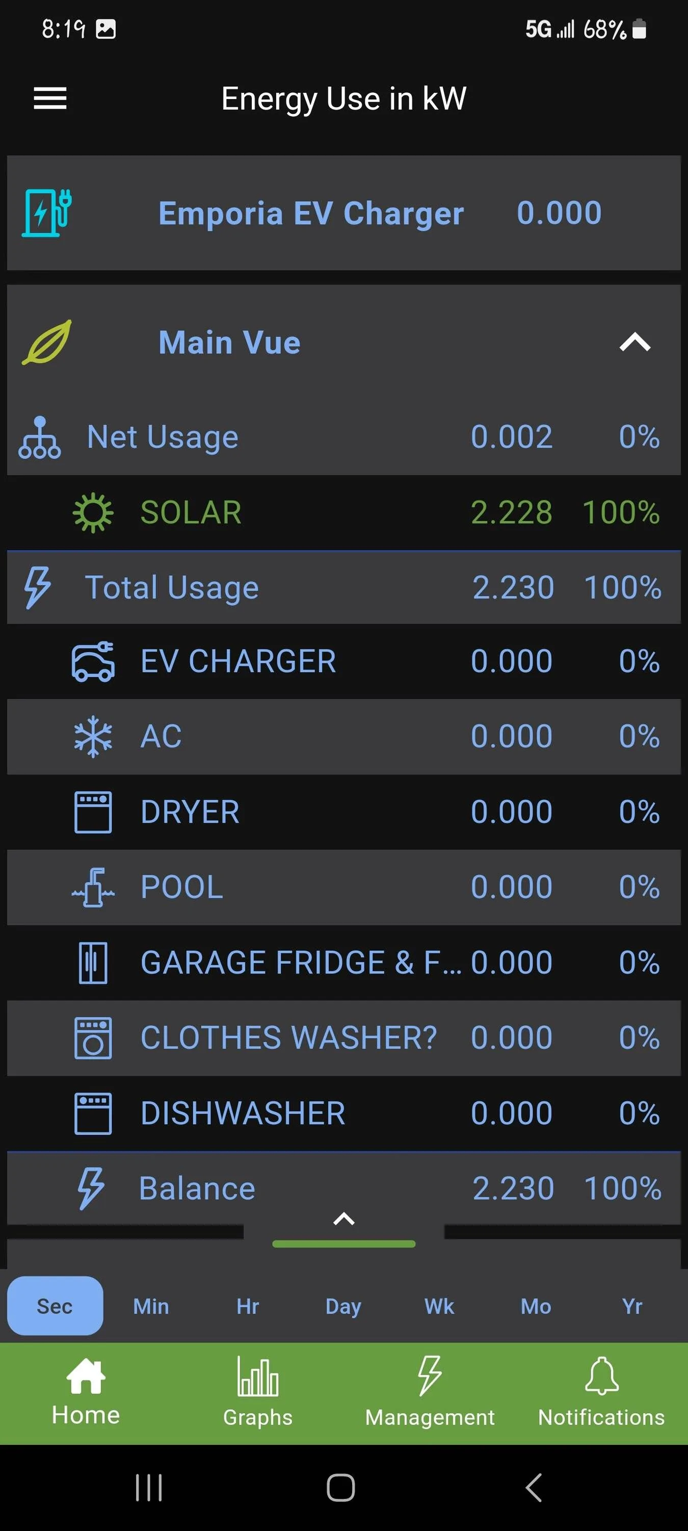 Ford Mustang Mach-E Smart Solar Charging Screenshot_20230605_081912_Emporia Energy
