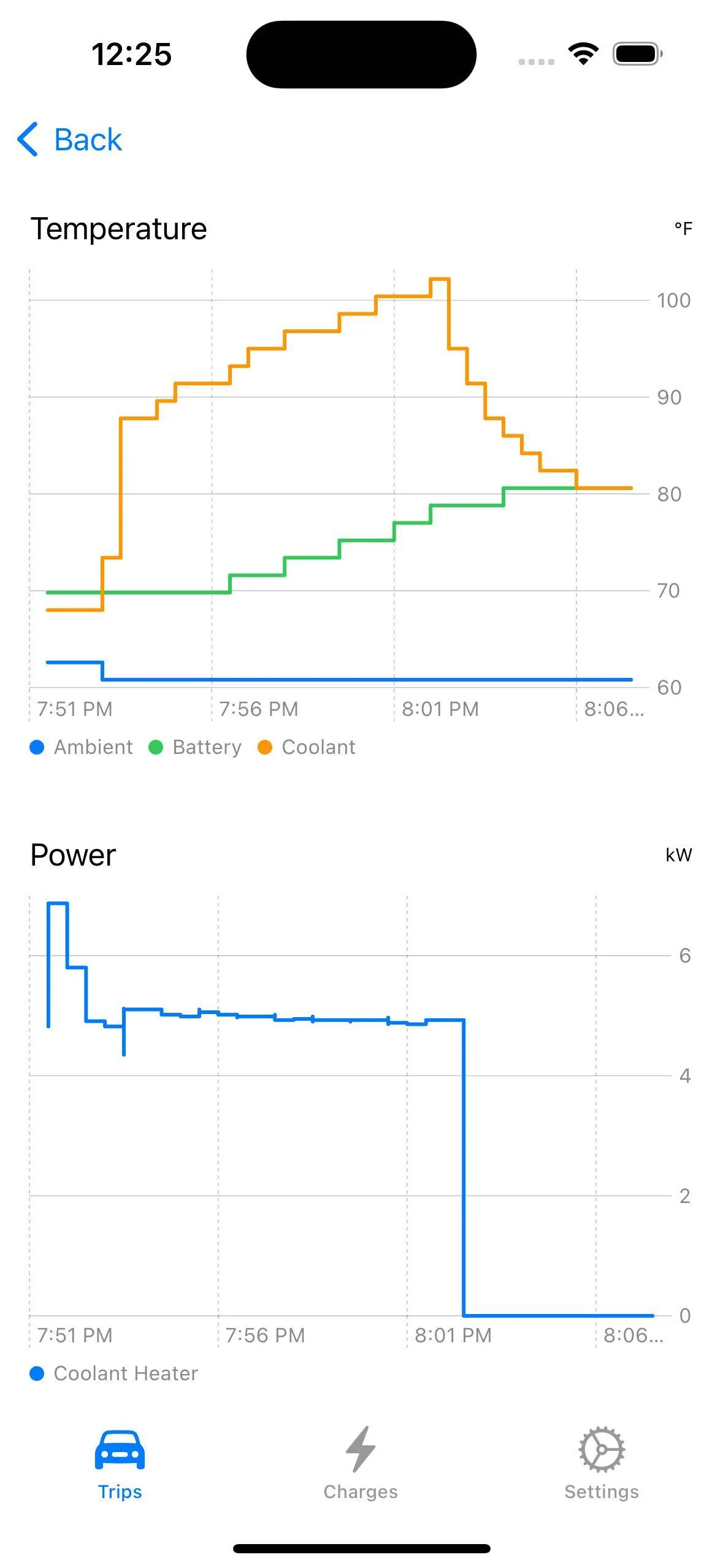 Ford Mustang Mach-E OBD Play: an iPhone app for viewing Mach-E trips and charging data 1686111937020