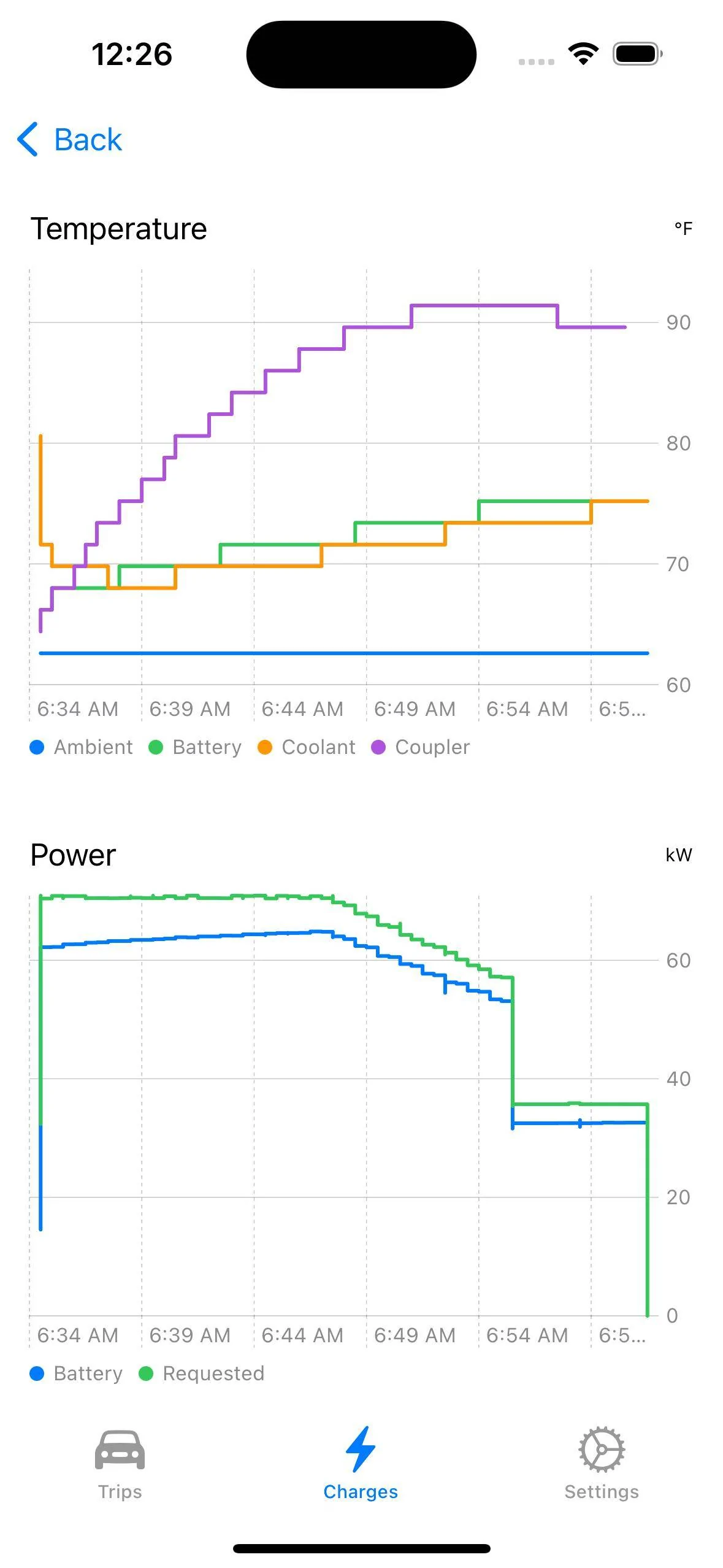 Ford Mustang Mach-E OBD Play: an iPhone app for viewing Mach-E trips and charging data 1686112009980