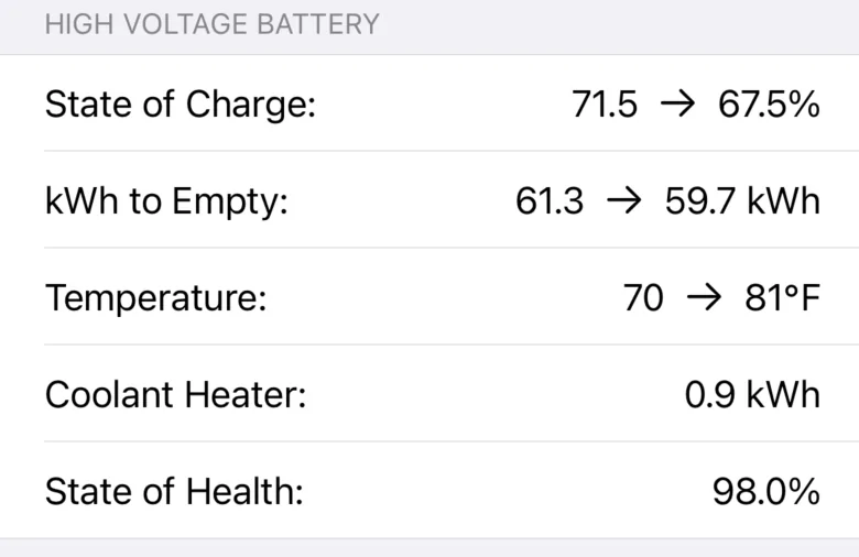Ford Mustang Mach-E OBD Play: an iPhone app for viewing Mach-E trips and charging data 1686112321725