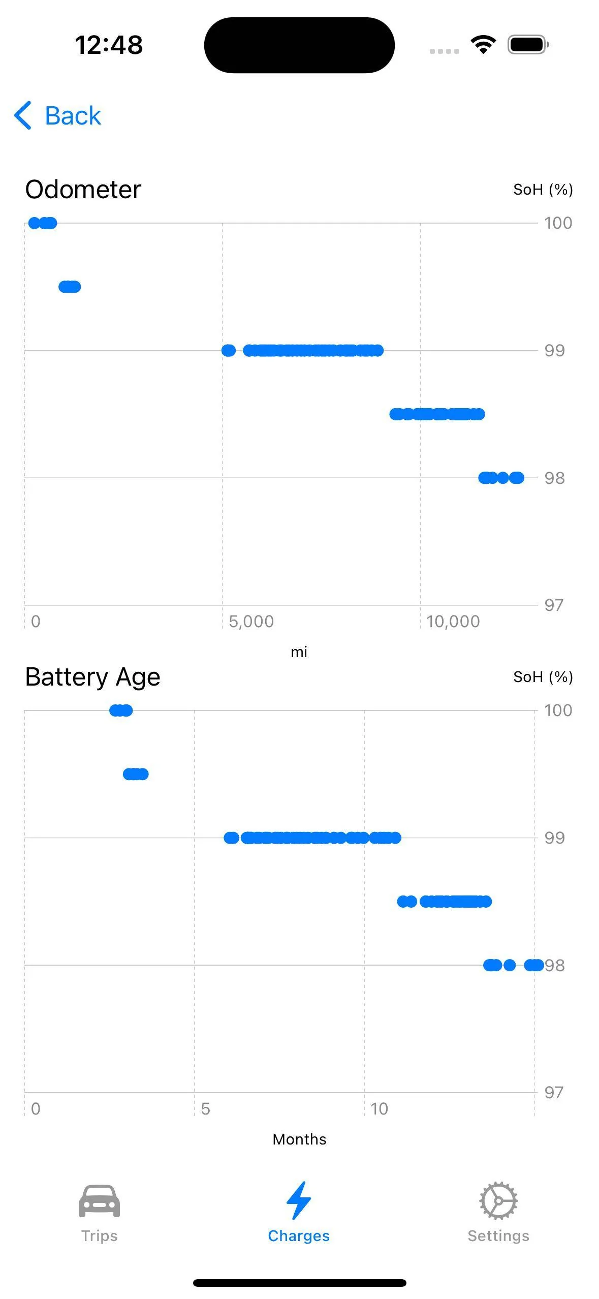 Ford Mustang Mach-E OBD Play: an iPhone app for viewing Mach-E trips and charging data 1686113441019