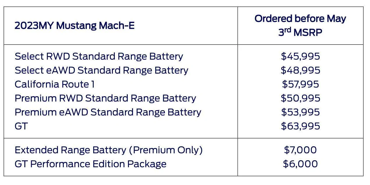 Ford Mustang Mach-E Ford Playing Number Games? Help us understand the price shuffle.... Has Anyone ACTUALLY seen what is being done? Screenshot 2023-06-07 at 9.40.41 PM