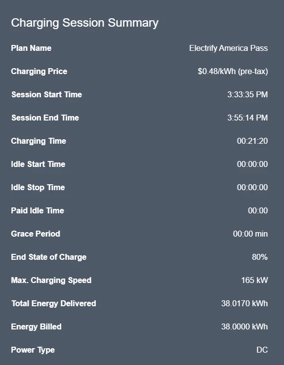 Ford Mustang Mach-E Charging Math Question 1686584254616