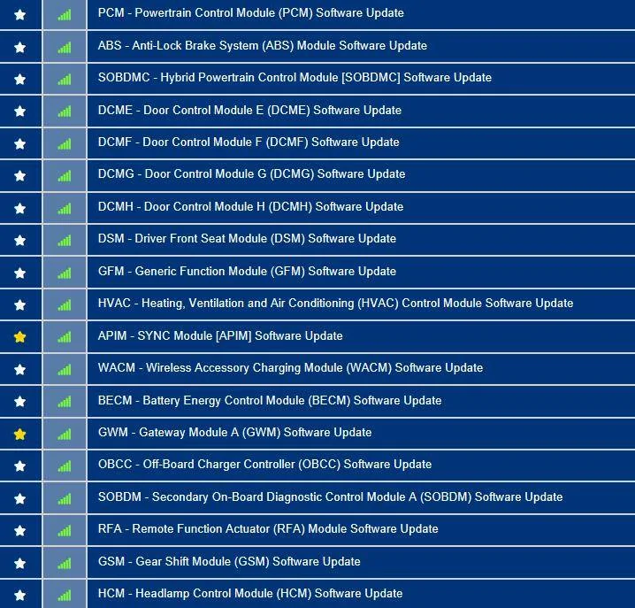 Ford Mustang Mach-E Software Updates 3fmtk3rmxmma49316-12-jun-23-png