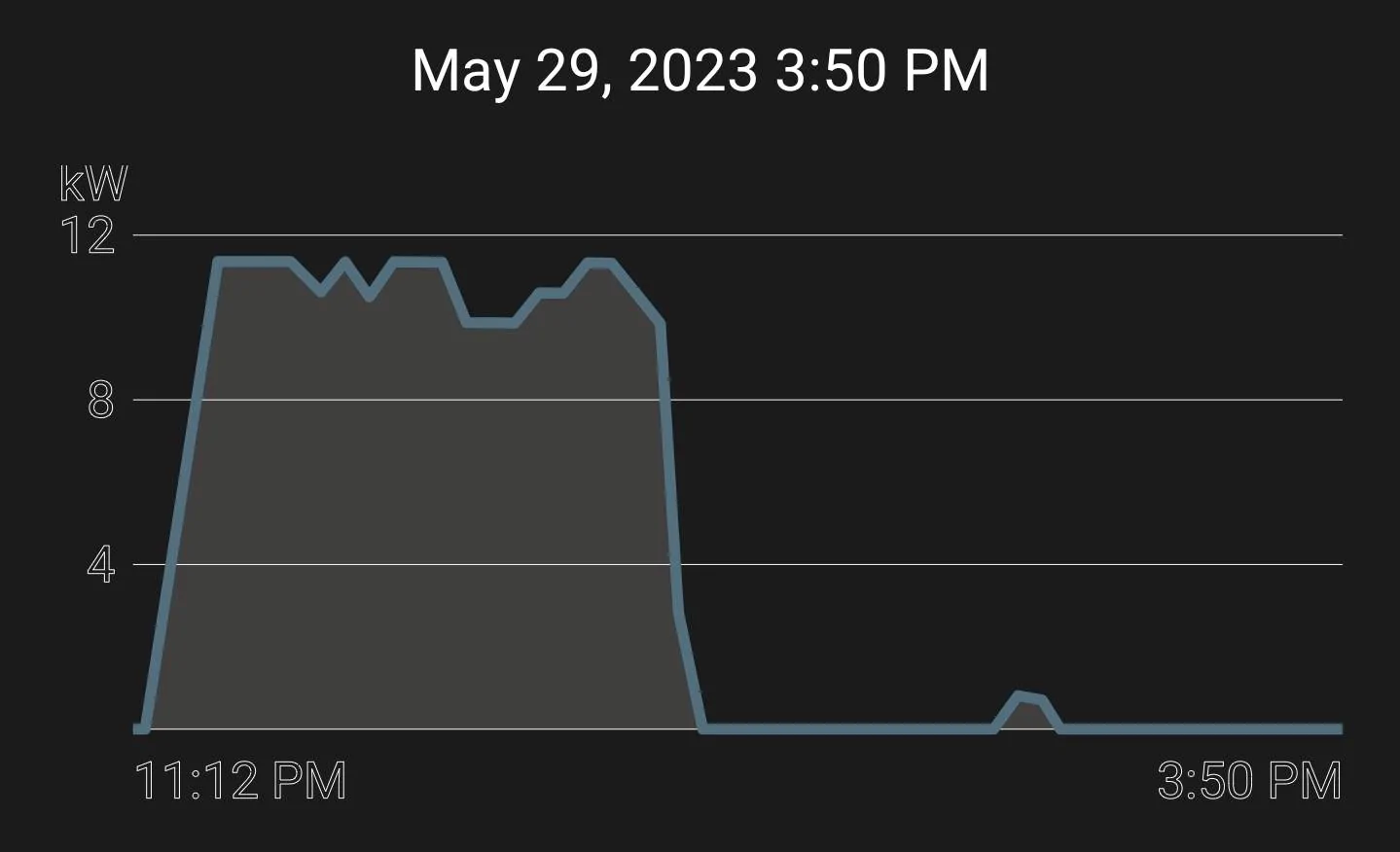 Ford Mustang Mach-E L2 charging speed recently dropped 33% Screenshot_20230620_152742_ChargePoint
