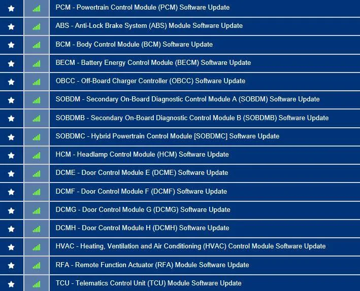 Ford Mustang Mach-E Post here if you have an active FDRS account and are willing to look up info for others 3FMTK3SU0NMA43536-26-Jun-23