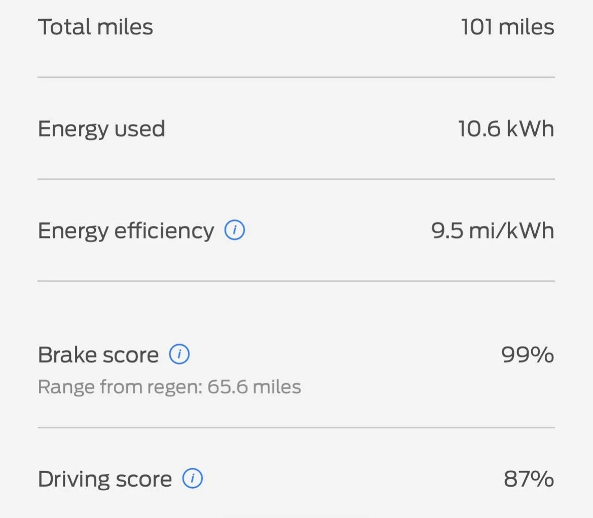 Ford Mustang Mach-E New efficiency record 5.6 mi / kWh image0