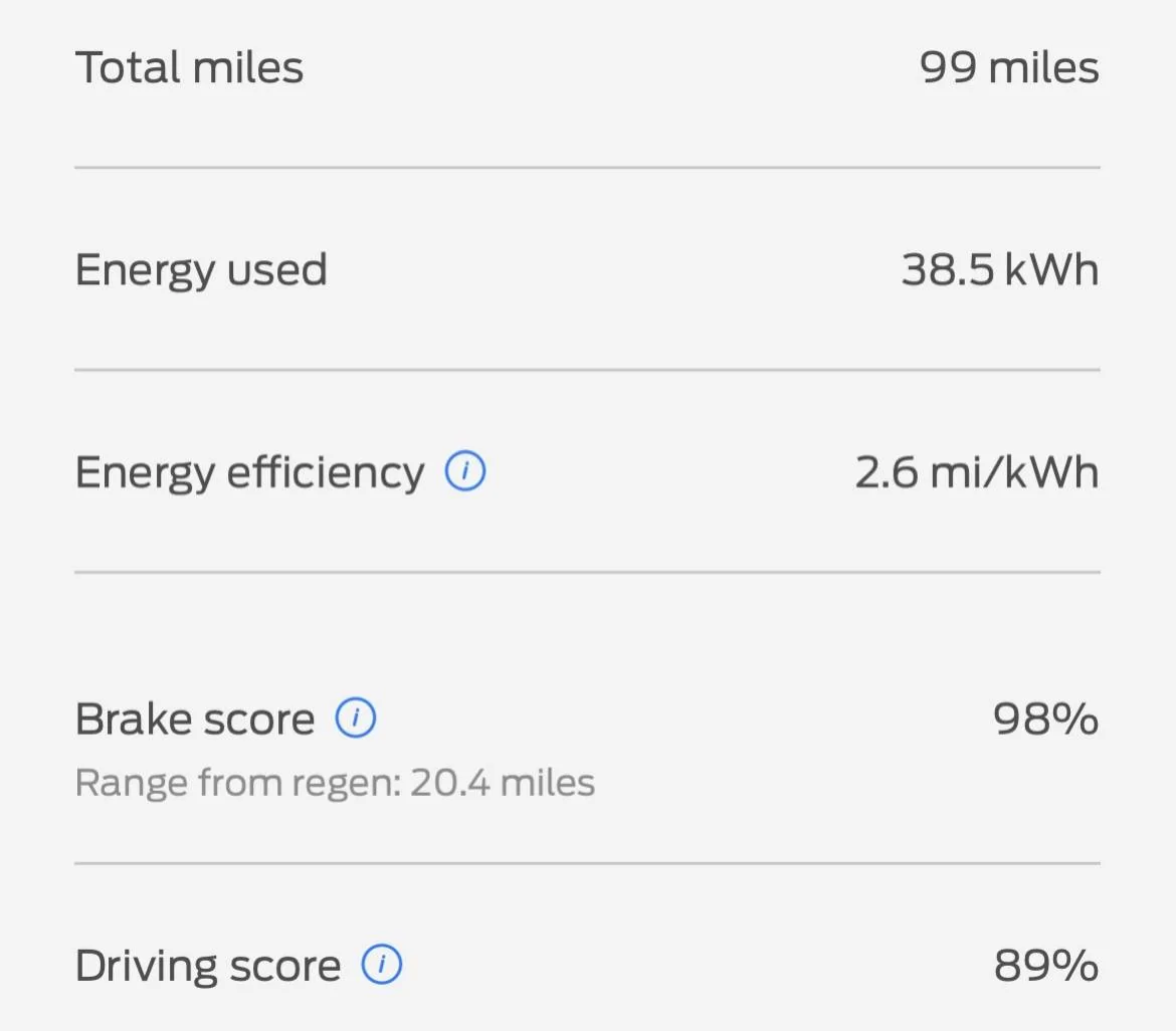 Ford Mustang Mach-E New efficiency record 5.6 mi / kWh image1