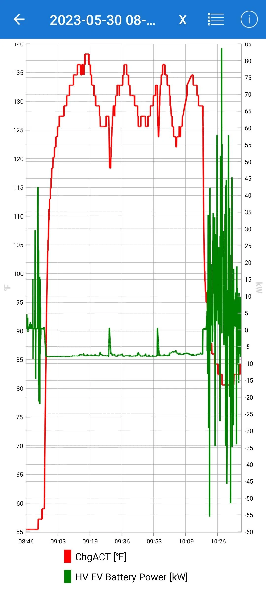 Ford Mustang Mach-E L2 charging speed recently dropped 33% Screenshot before OBCC