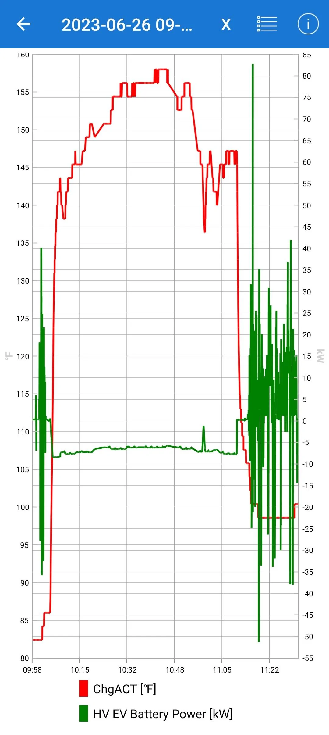 Ford Mustang Mach-E L2 charging speed recently dropped 33% Screenshot after OBCC
