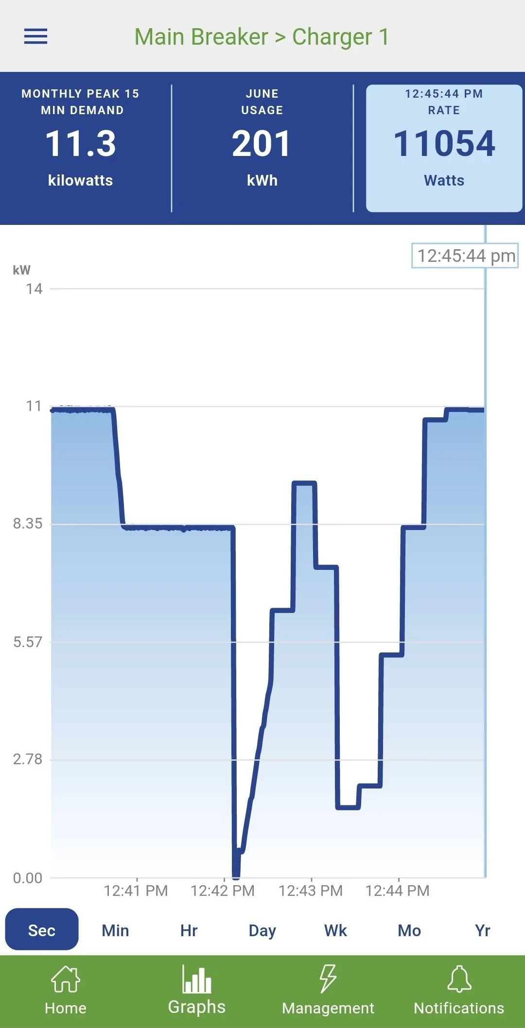 Ford Mustang Mach-E L2 charging speed recently dropped 33% Screenshot_20230704_134314_Emporia Energy