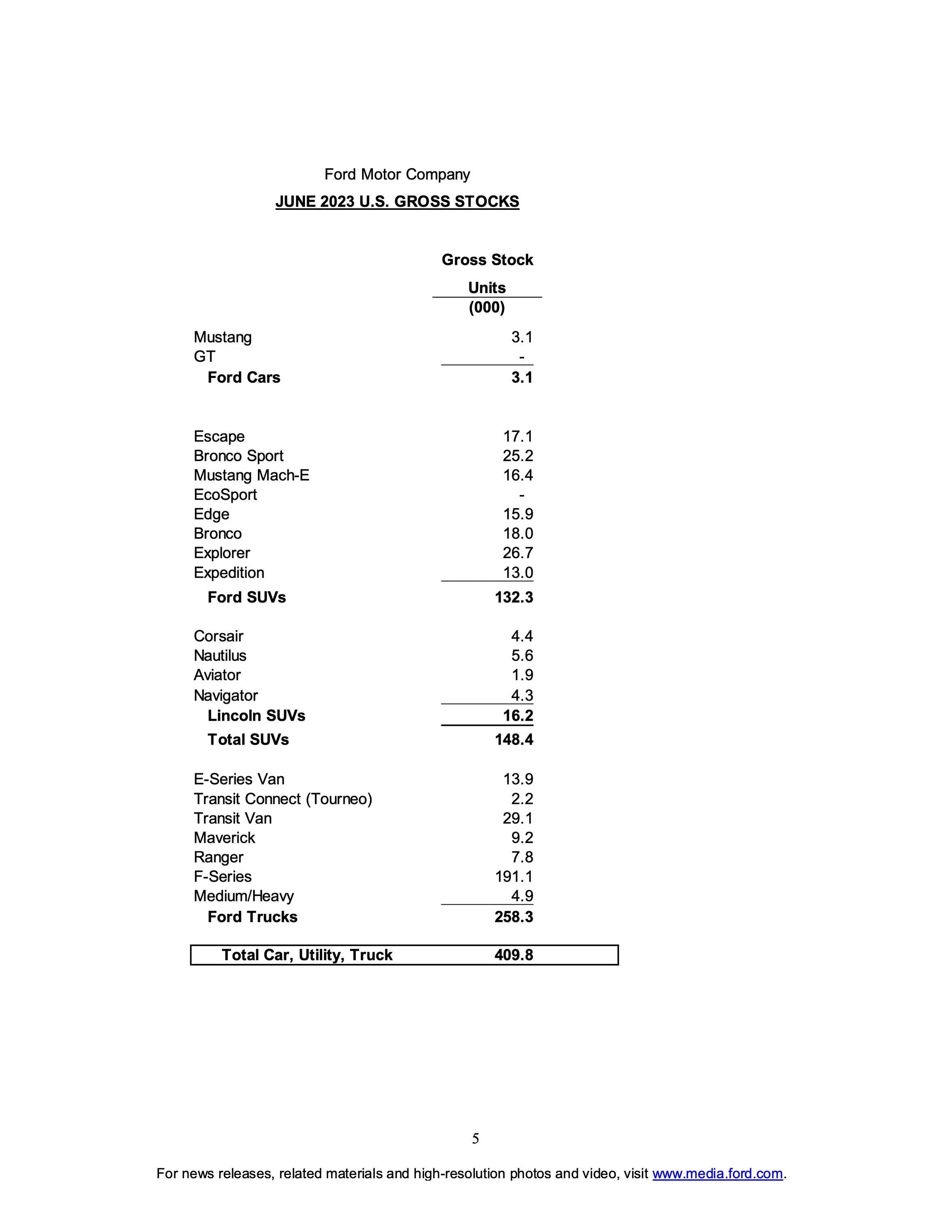 Ford Mustang Mach-E 📈 Mach-E Q2 2023 Results: 8,633 Sales / 38,497 Produced page 5