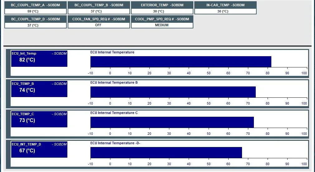 Ford Mustang Mach-E 44A Charging Temperature Study Before fans on