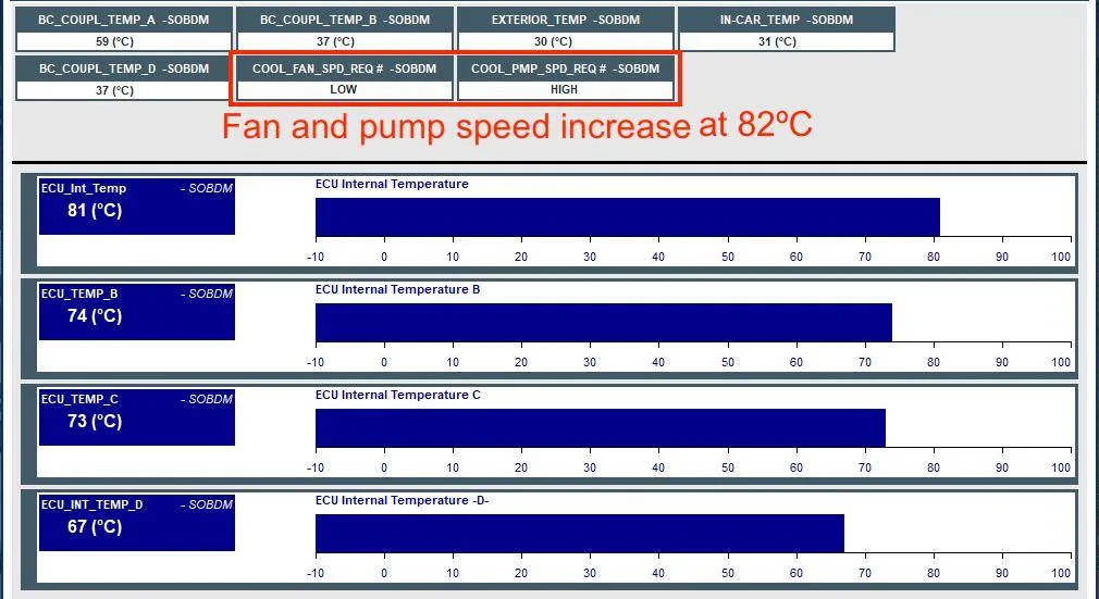Ford Mustang Mach-E 44A Charging Temperature Study Fan and pump on