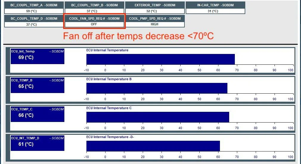 Ford Mustang Mach-E 44A Charging Temperature Study Fan off