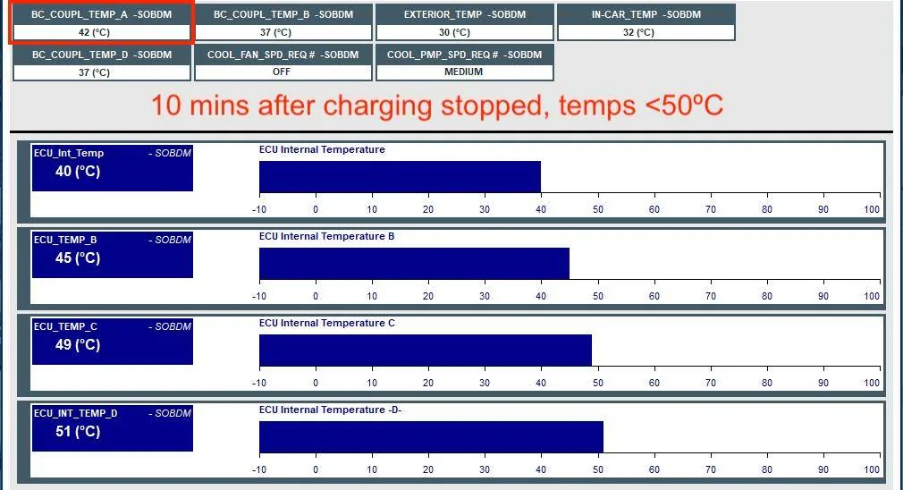 Ford Mustang Mach-E 44A Charging Temperature Study 10 min after sto