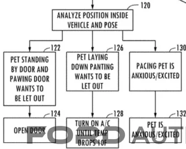 Ford Mustang Mach-E Pet detection patent filed,possible pet mode in the works Patent flo