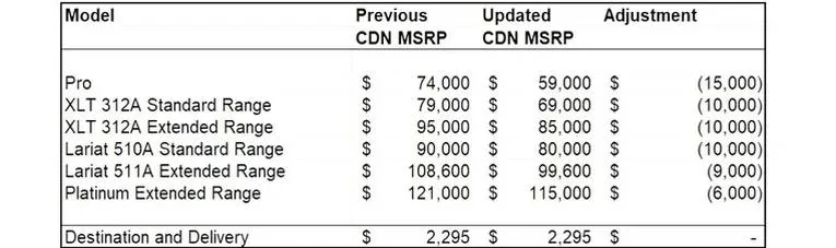Ford Mustang Mach-E Ford cuts F-150 Lightning Prices IMG_7668