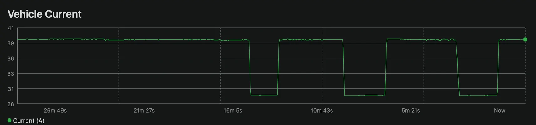 Ford Mustang Mach-E L2 charging speed recently dropped 33% Screenshot 2023-07-17 at 8.45.09 AM