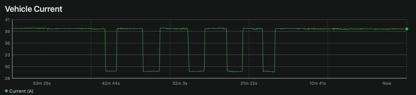 Ford Mustang Mach-E L2 charging speed recently dropped 33% Screenshot 2023-07-17 at 9.17.05 AM