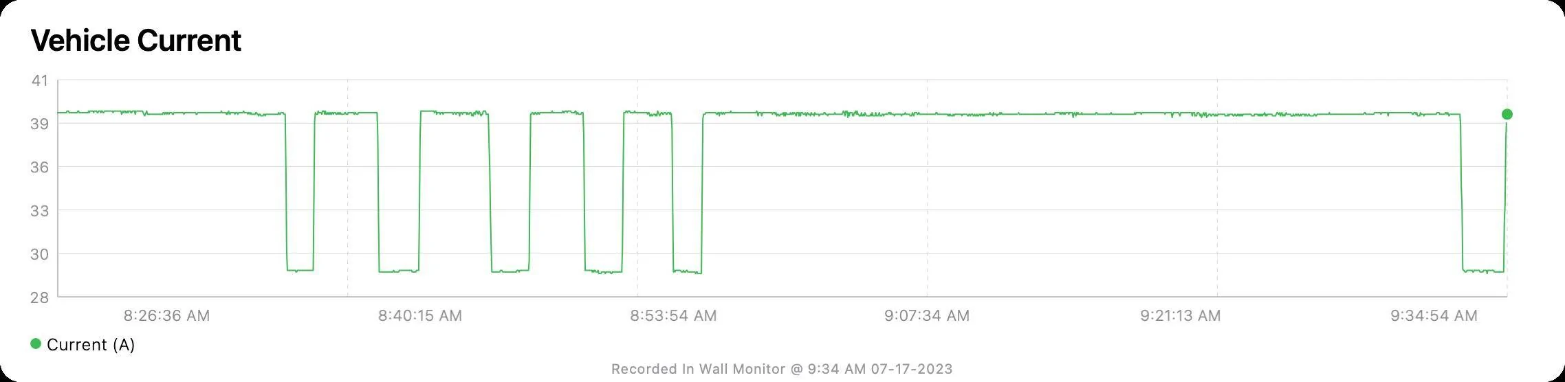 Ford Mustang Mach-E L2 charging speed recently dropped 33% 1689611702817