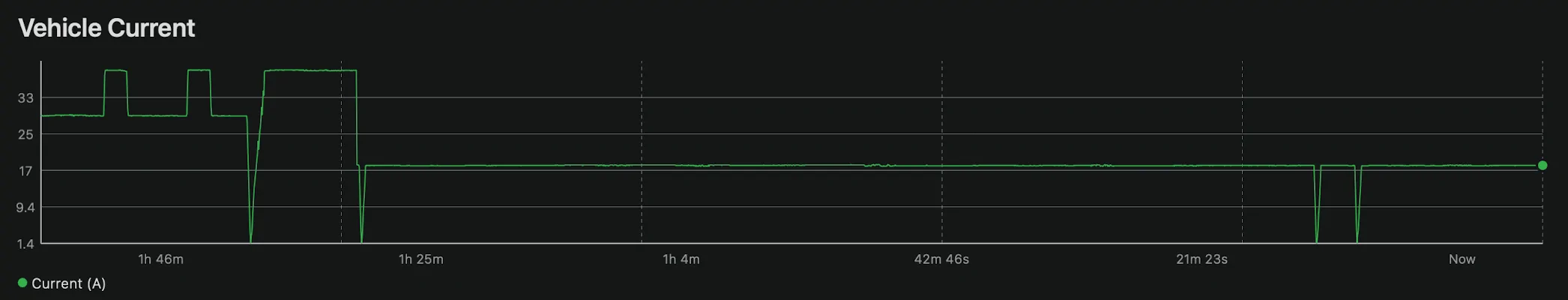 Ford Mustang Mach-E L2 charging speed recently dropped 33% Screenshot 2023-07-26 at 12.11.13 PM