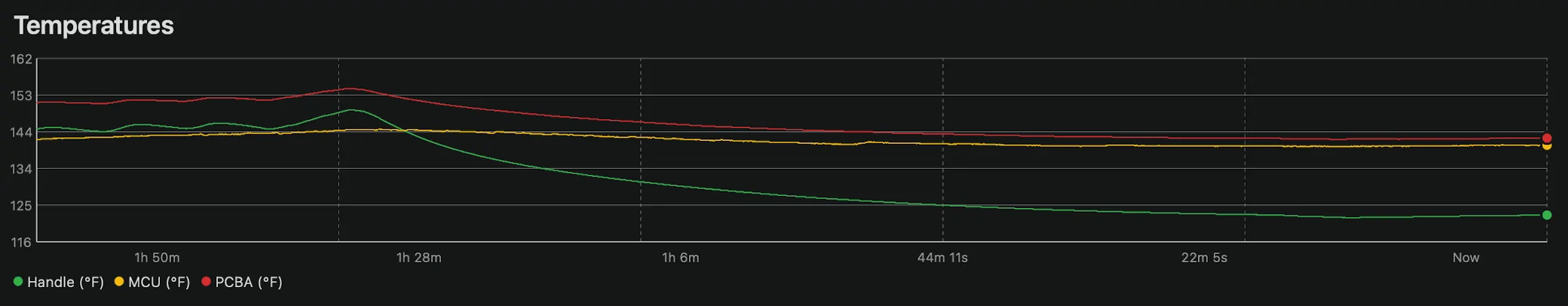 Ford Mustang Mach-E L2 charging speed recently dropped 33% Screenshot 2023-07-26 at 12.15.25 PM