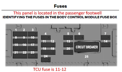 MME_TCU_Fuse.png
