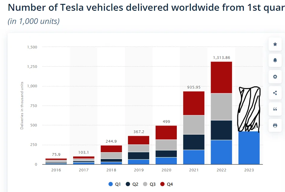 Ford Mustang Mach-E Will Tesla still lead the BEV market in 3-5 years? 1691566702379