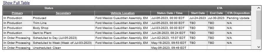 Ford Mustang Mach-E Production Delays? Ugh