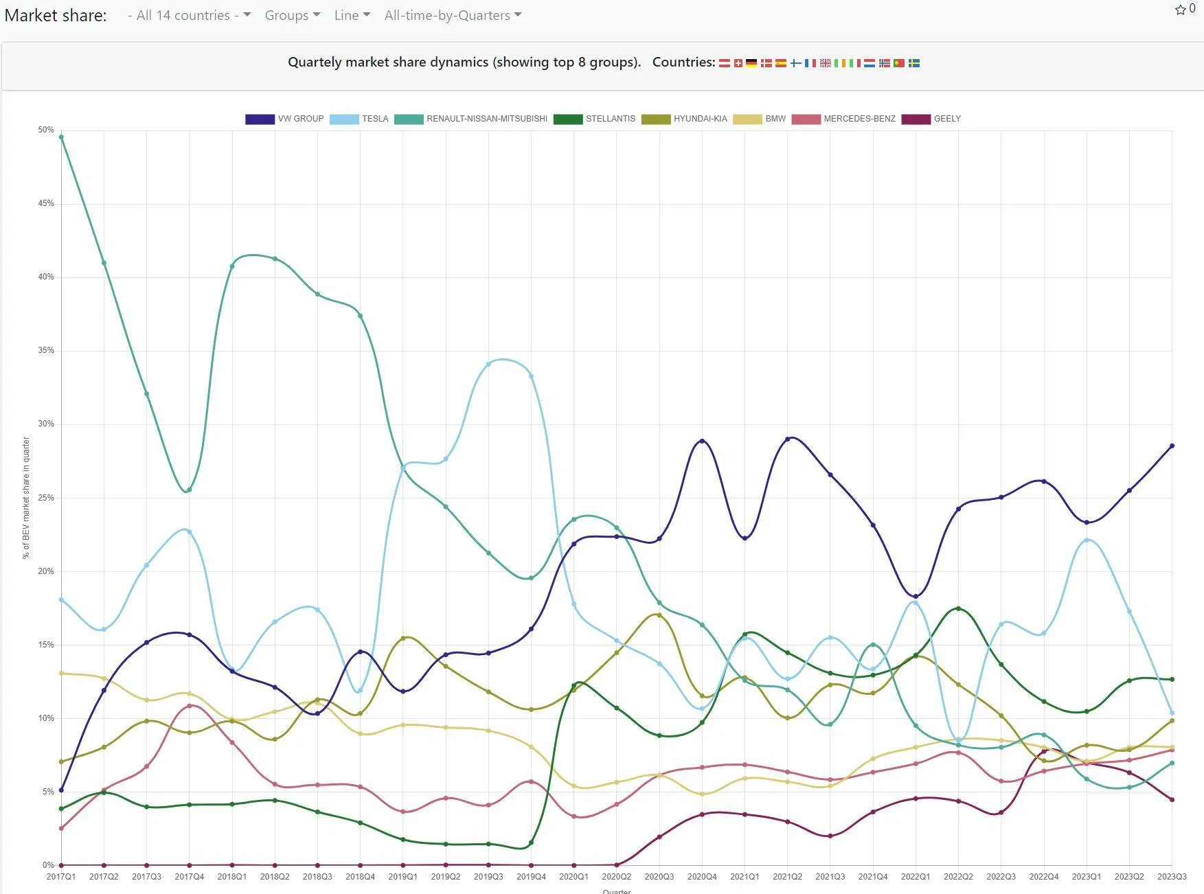 Ford Mustang Mach-E Will Tesla still lead the BEV market in 3-5 years? 1691710238981