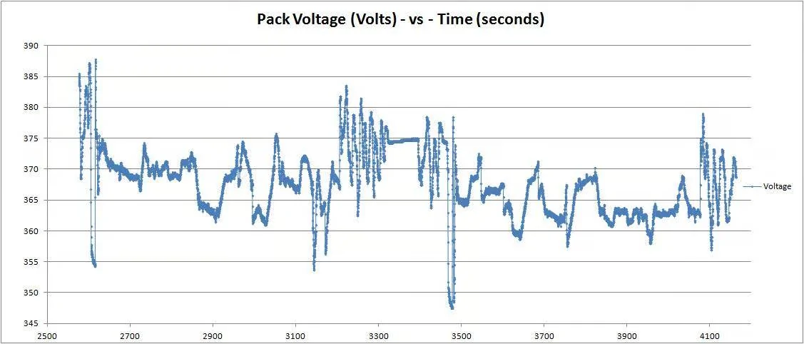 Ford Mustang Mach-E Tesla now recommends charging to 80% daily instead of 90% 1691883521060