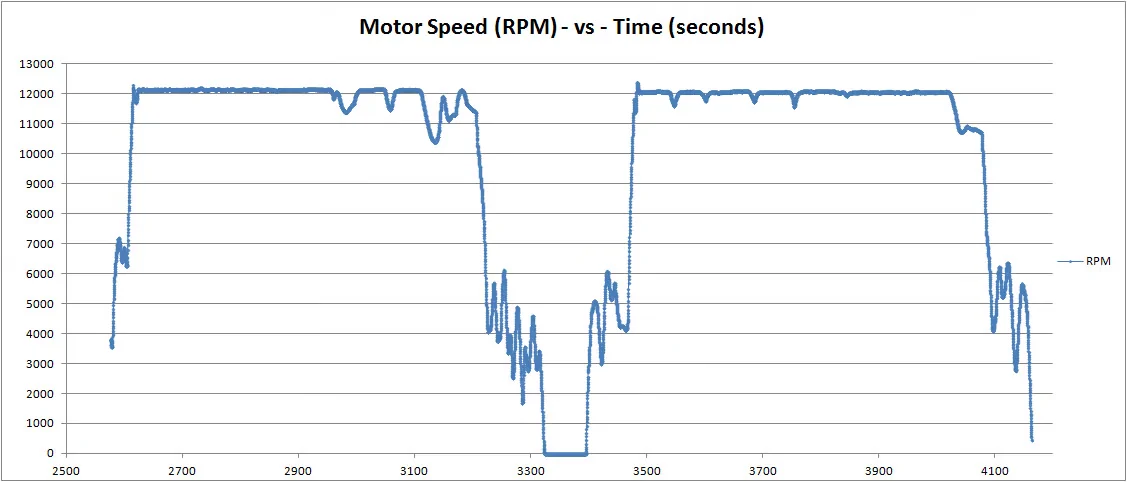 Ford Mustang Mach-E Tesla now recommends charging to 80% daily instead of 90% 1691883543737