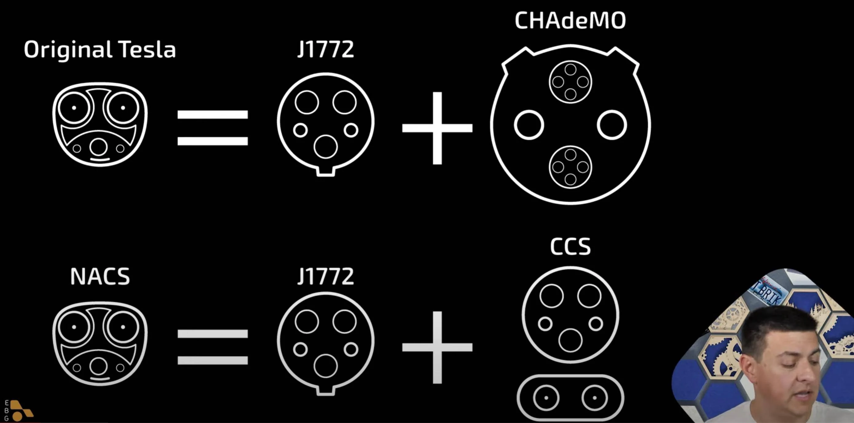 Ford Mustang Mach-E The New Tesla / NACS Charging Connector Explained 1692747360643