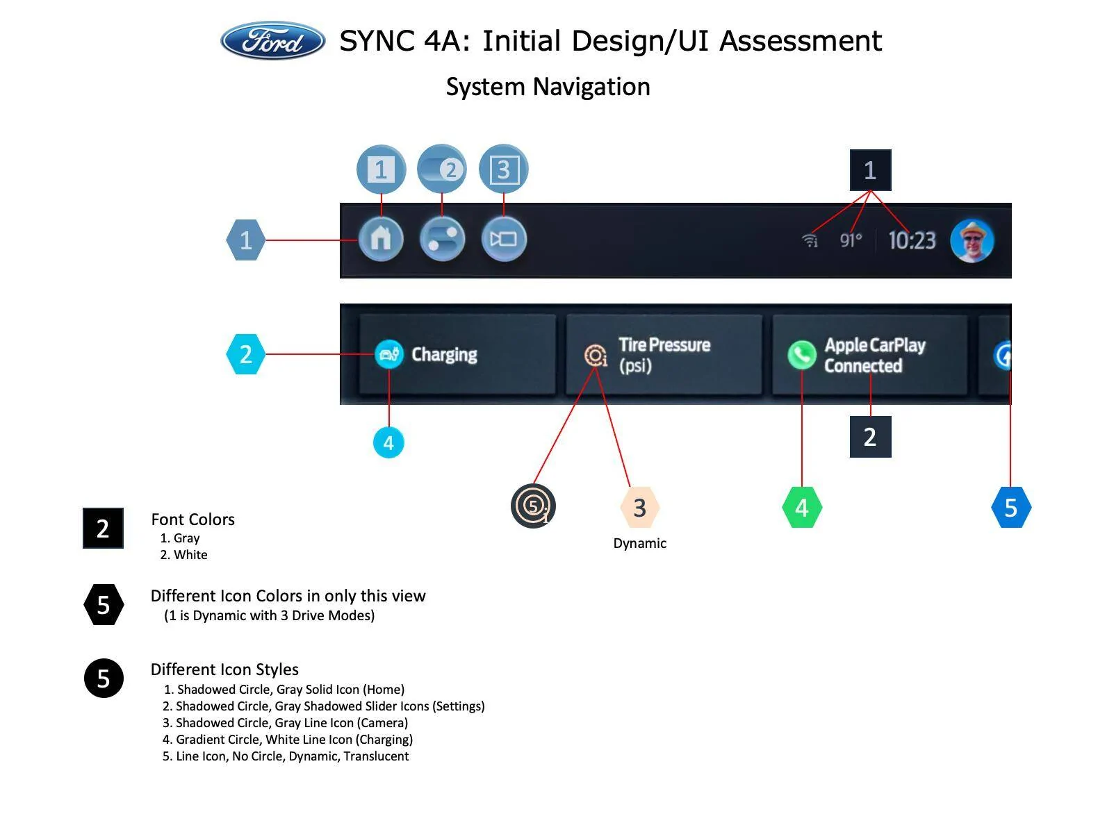Ford Mustang Mach-E SYNC Refresh Design Idea w/Current Design Assessment Current Design UI Assessment